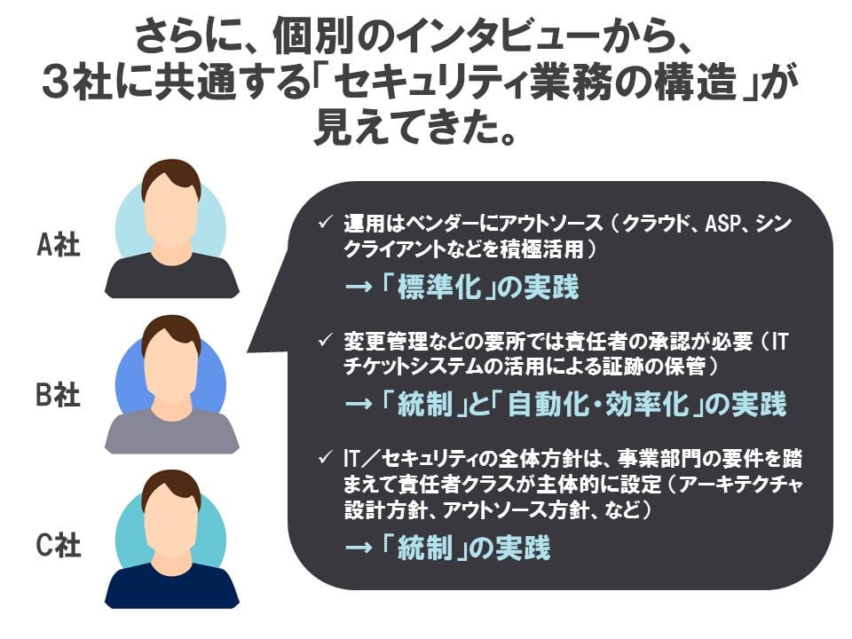 各社に見えたセキュリティ業務の構造