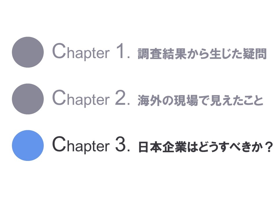 Chapter3 日本企業はどうするべきか