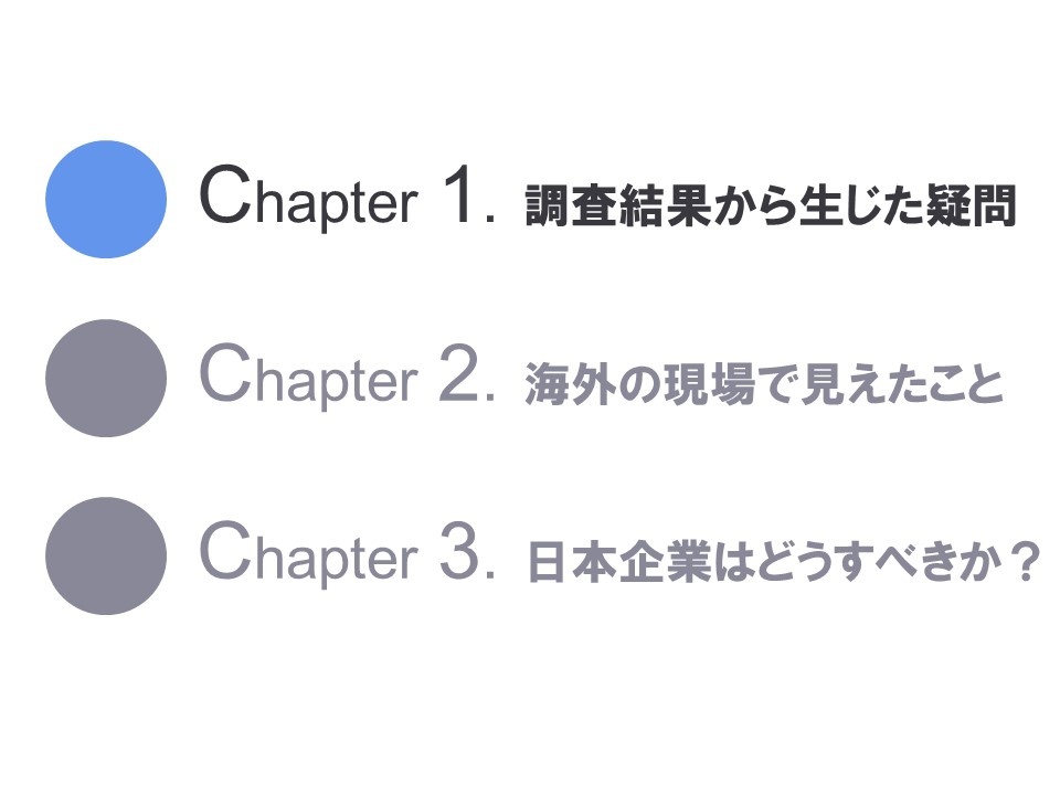 Chapter1 調査結果から生じた疑問