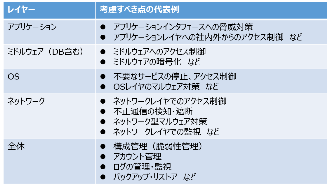 セキュリティ対策は4レイヤーで考える