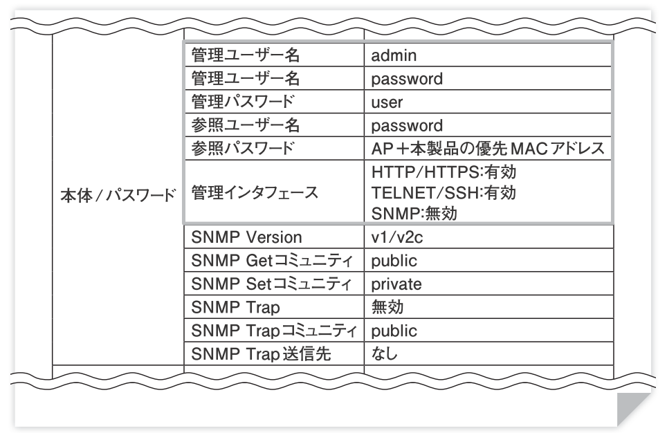 デフォルトパスワードが記載された取扱説明書