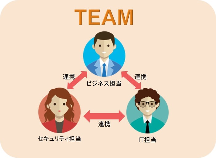 ビジネス、セキュリティ、ITの担当が連携する体制が重要