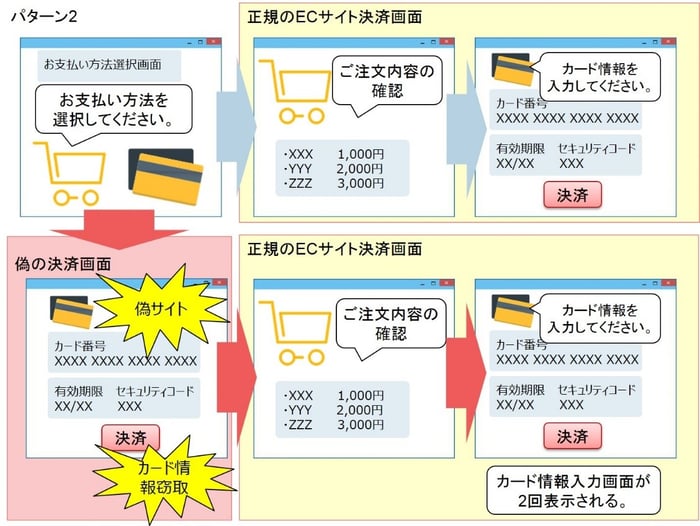 偽サイトへの誘導によるカード情報窃取②