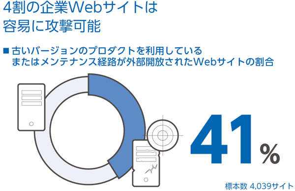 NRISecure_CSTAR2017_Vulnerable_Web_site