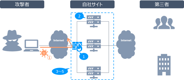 Secure_SketCH_measures_against_springboard_attack1-5