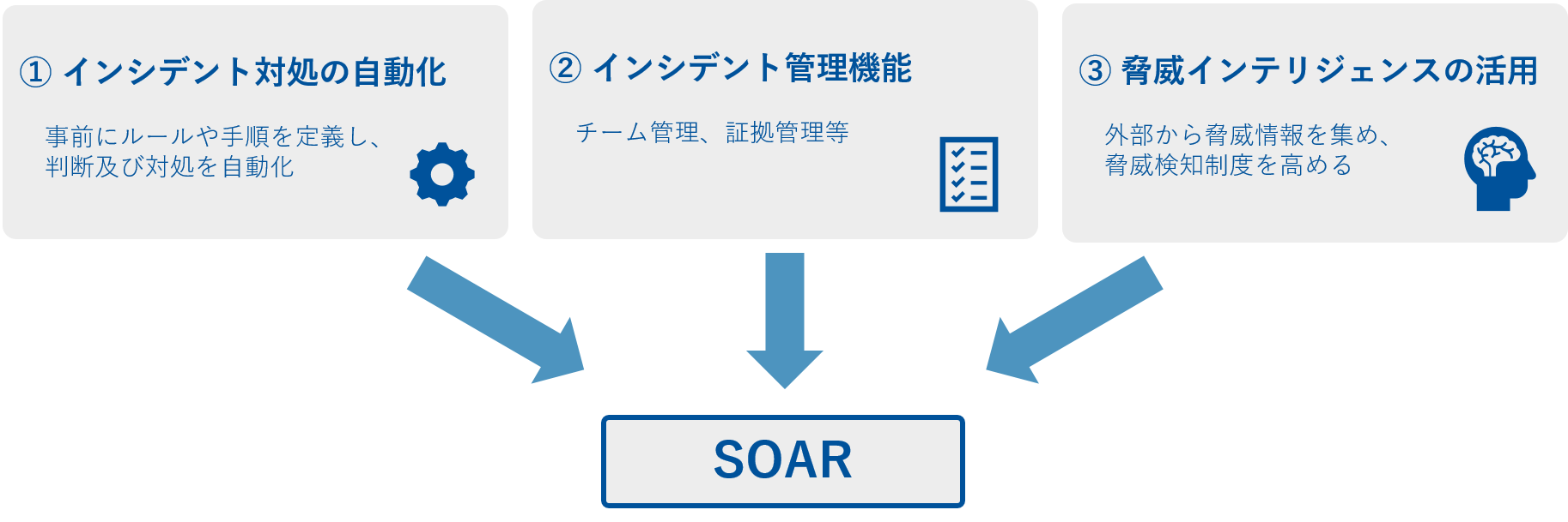 SecureSketCH_SOAR_01