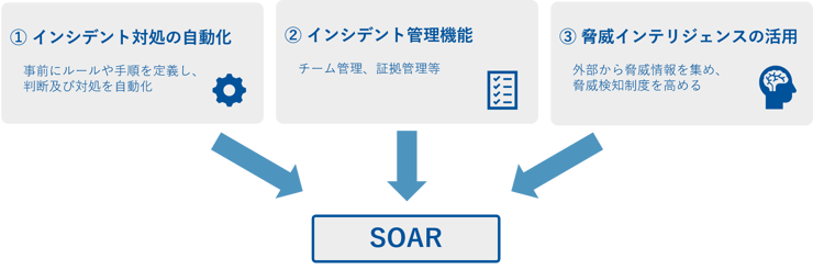 SecureSketCH_SOAR_01