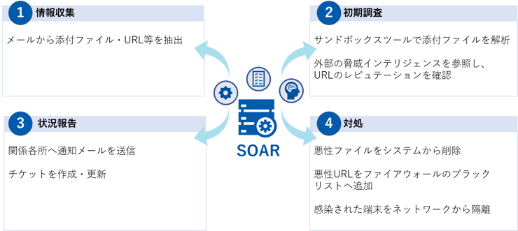 SecureSketCH_SOAR_03