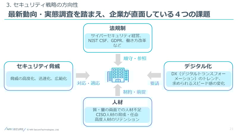 Four_Issue