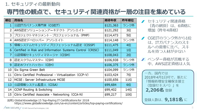 SecurityCertification
