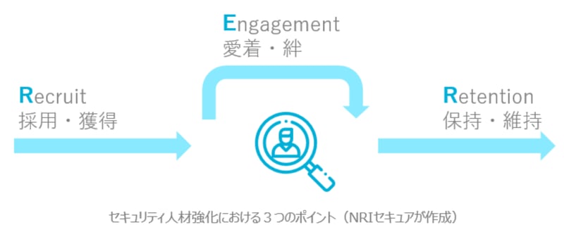 SecurityHumanResource