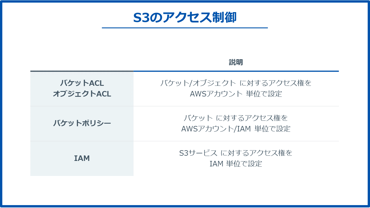 s3-controls-2