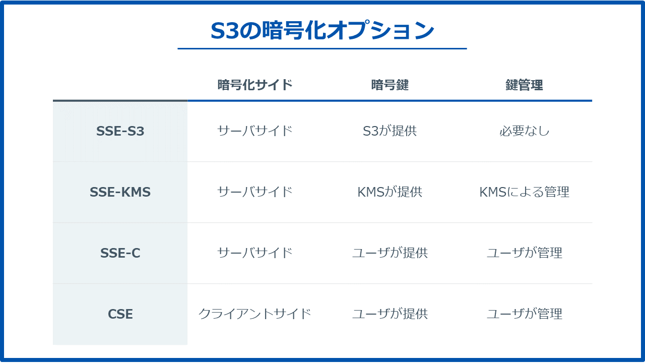 s3-encryptions-2