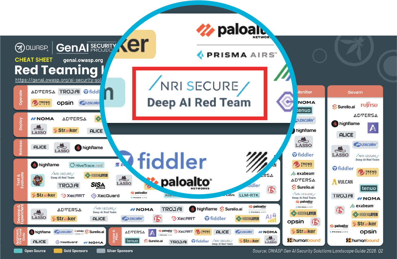 OWASP GenAI Security Solutions Landscape に掲載されたNRIセキュア Deep AI Red Team