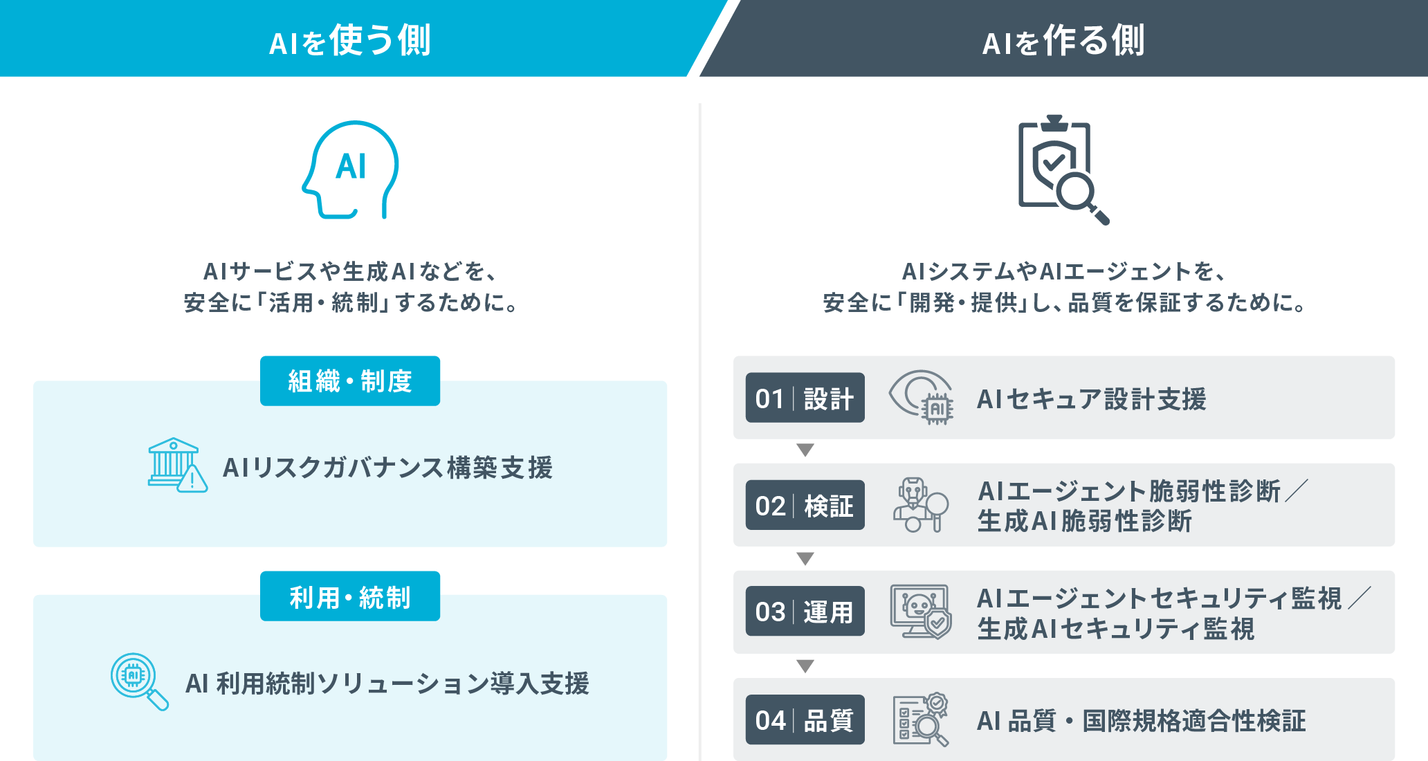 AIを使う側／AIを作る側のサービス一覧マップ