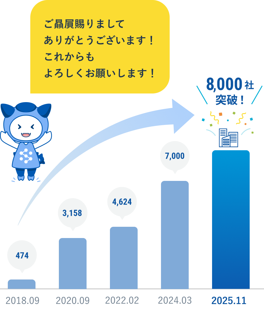 会社数の推移グラフ
