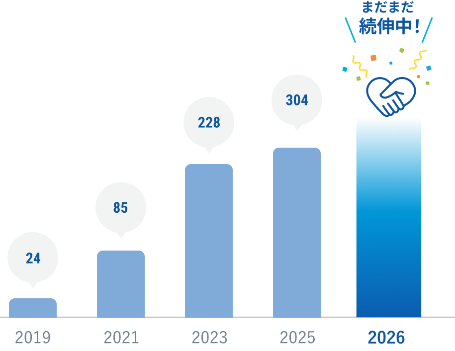 グループ評価の利用数