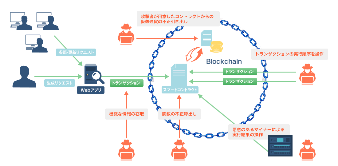 smacon_fig02