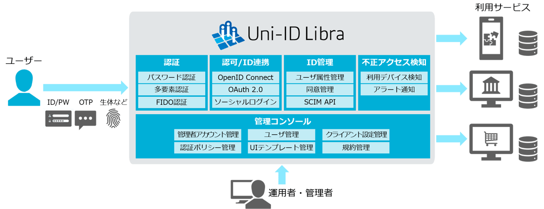 uni-id-libra_01-1