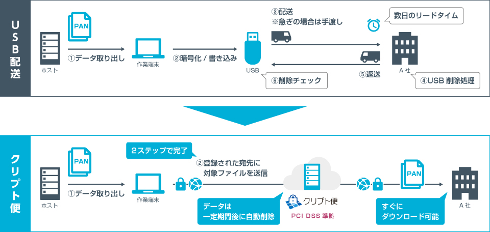 case-robotpayment-fig01