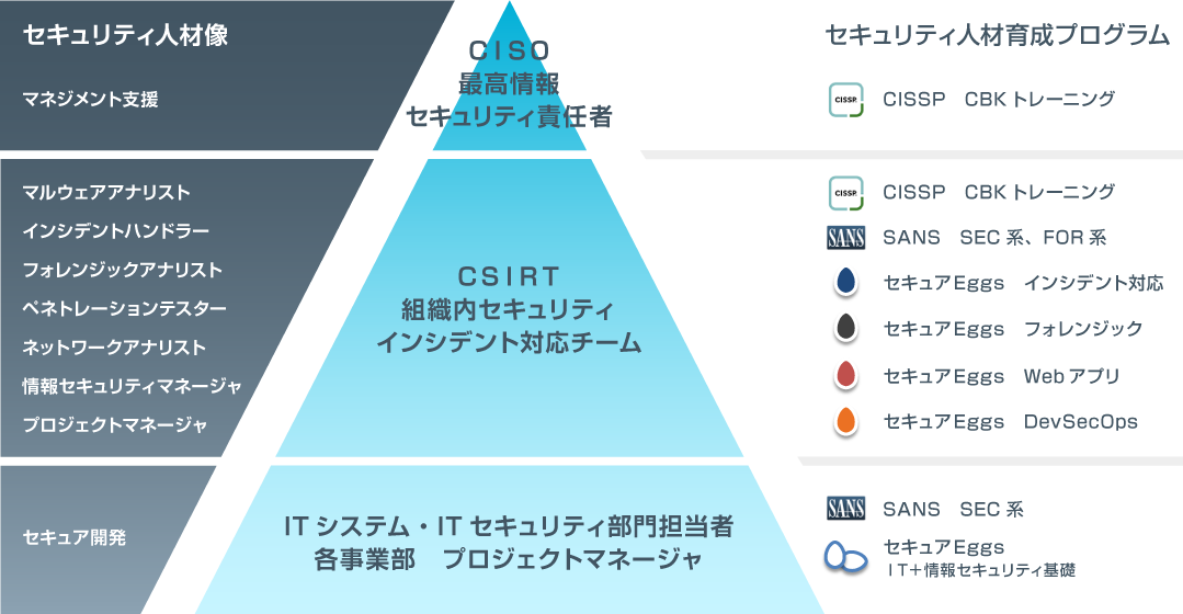 learning-program-1