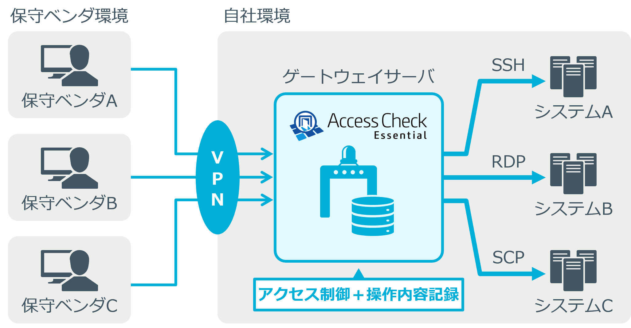 ace-case-1