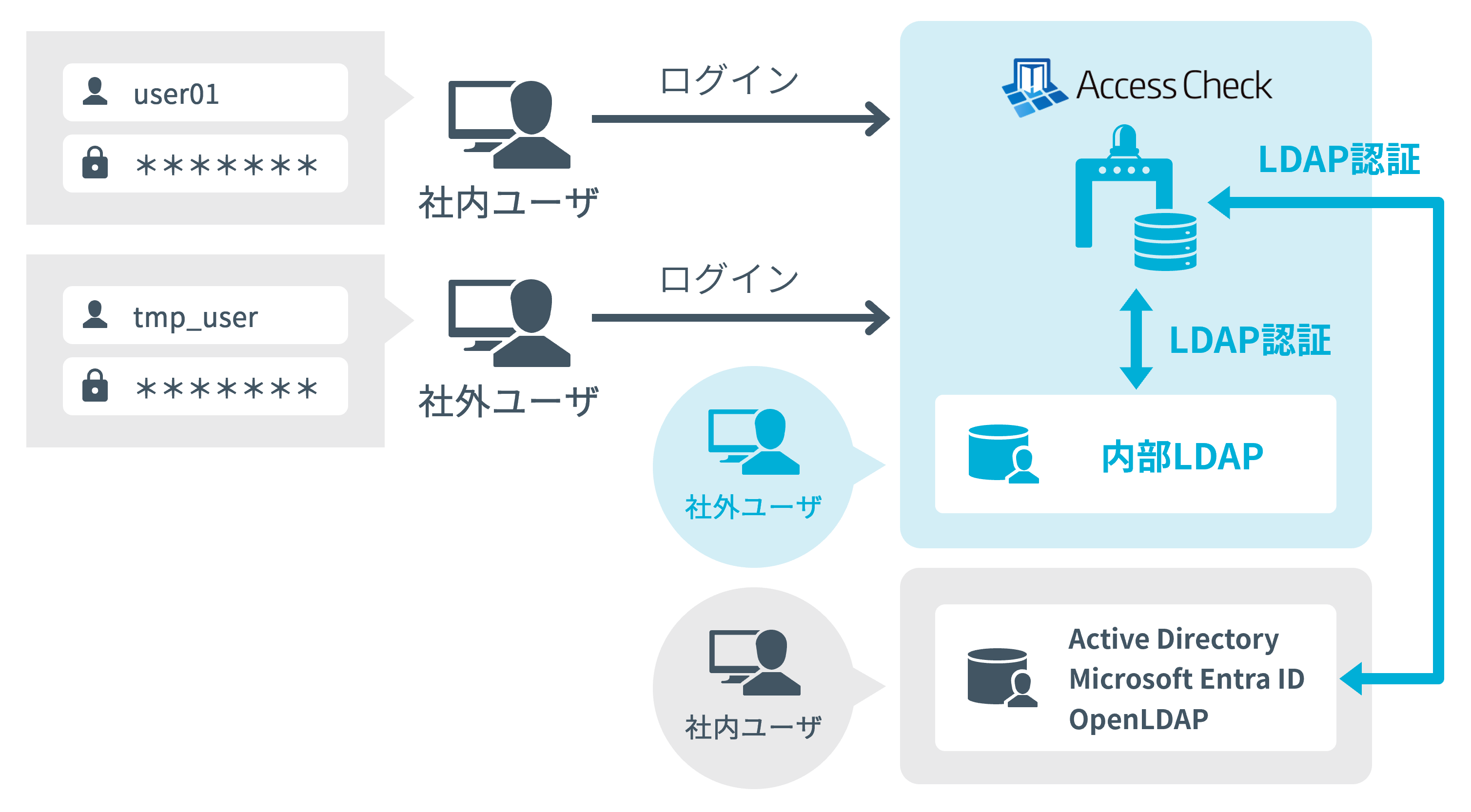 AD連携オプション
