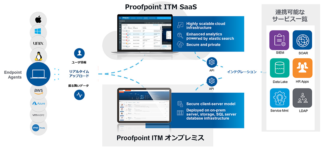 proofpoint_itm-fig01