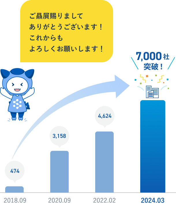 会社数の推移グラフ