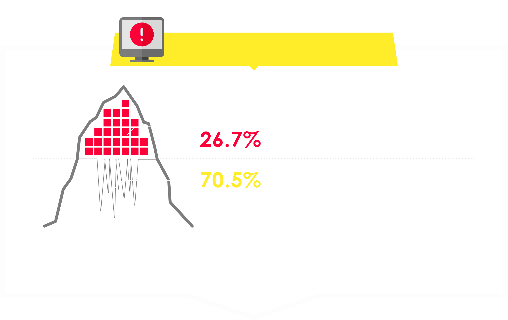 標準的なアプリケーションには26.7%の危険な脆弱性が表面化 70.5%のライブラリが未使用のまま
