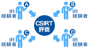 Point2：経験豊富な専門家による的確な対応・態勢整備