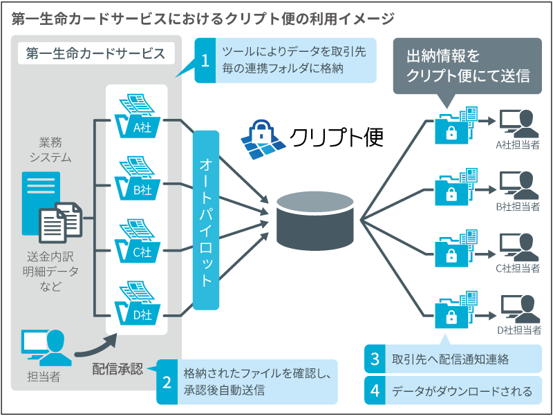 case_daiichilife_fig01