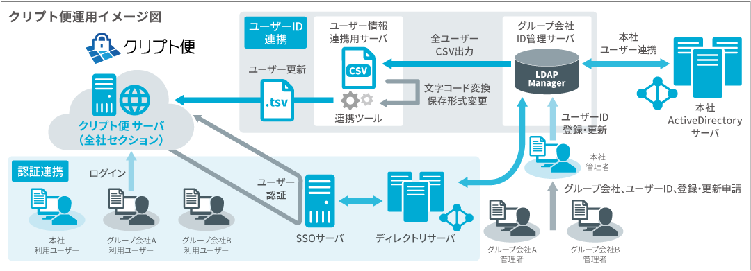 case_nexco_fig1-1