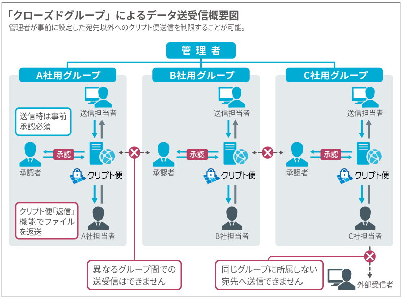 case_sumitomoseimei__fig01