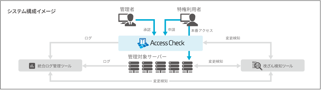 case_tokyucard_fig