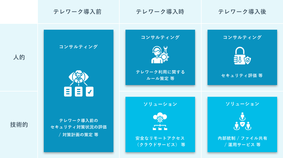 telework_map