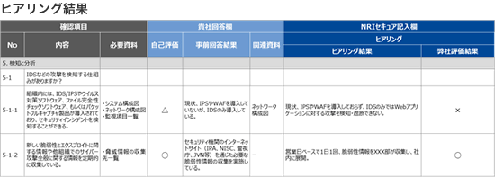 現状把握