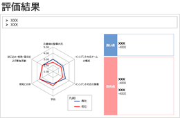 評価