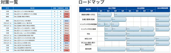 計画立案