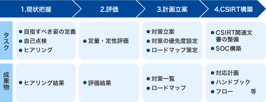 サービスご提供フロー