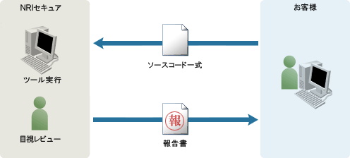 サービスイメージ