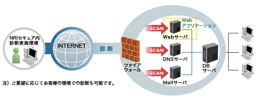 サービスイメージ