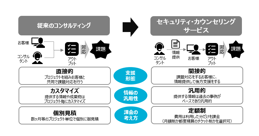 securecounselor_fig1