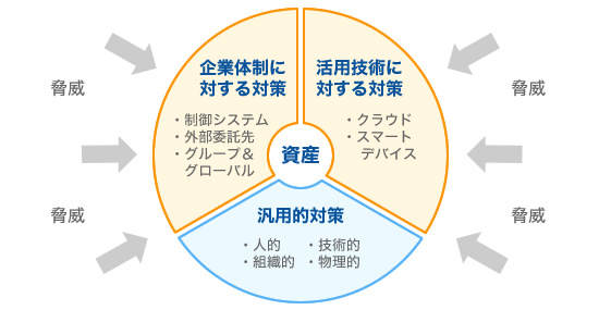 security_measures_fig_main