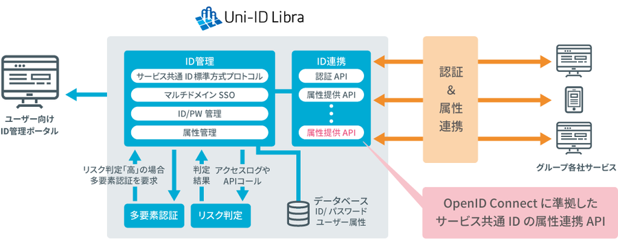 uni-id_fig4-1