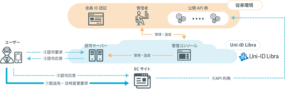 uni-id_fig4-2