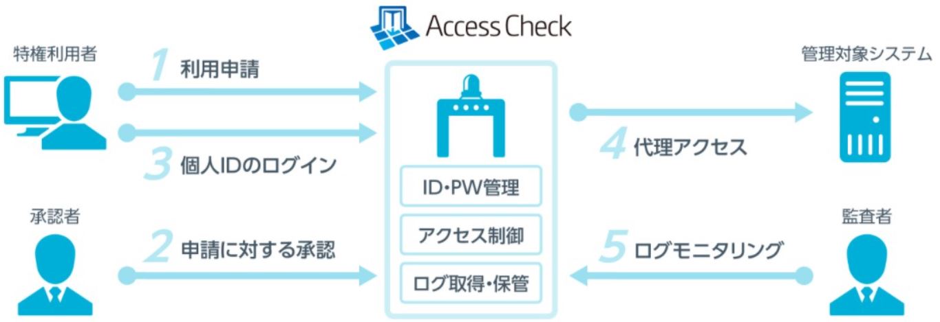 EU権限の判例研究 EU権限の判例研究 - 信山社出版株式会社 【伝統と革新、学術世界