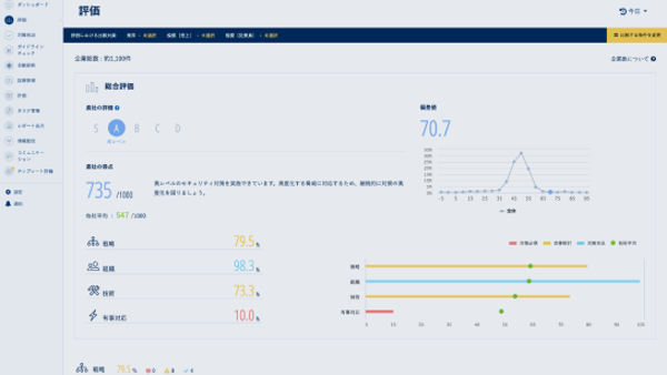 Secure SketCH｜セキュリティ評価を「得点」や「偏差値」で見える化