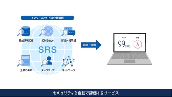 自動診断機能で発見できる課題が追加されました