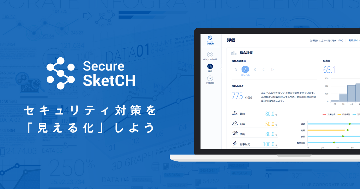 Secure SketCH top